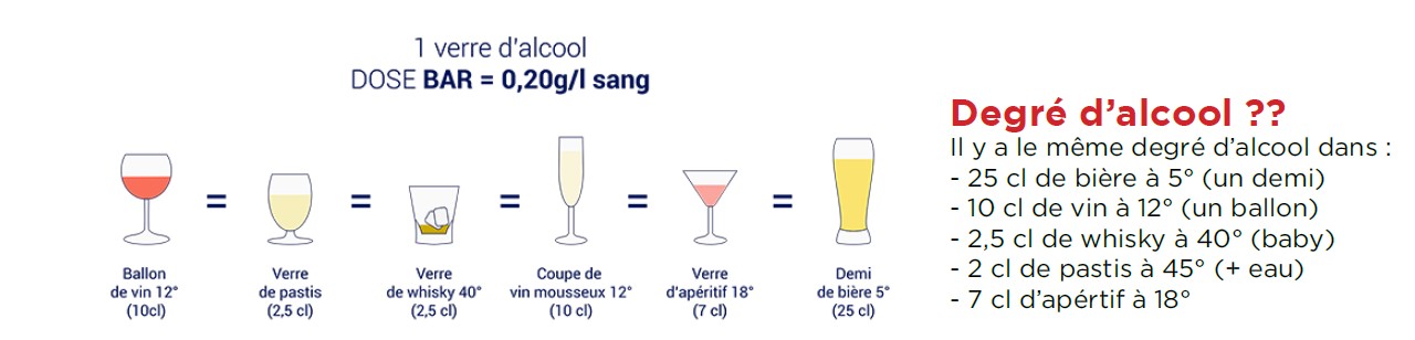 degre-alcool
