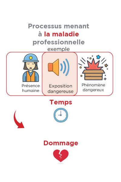 processus maladie